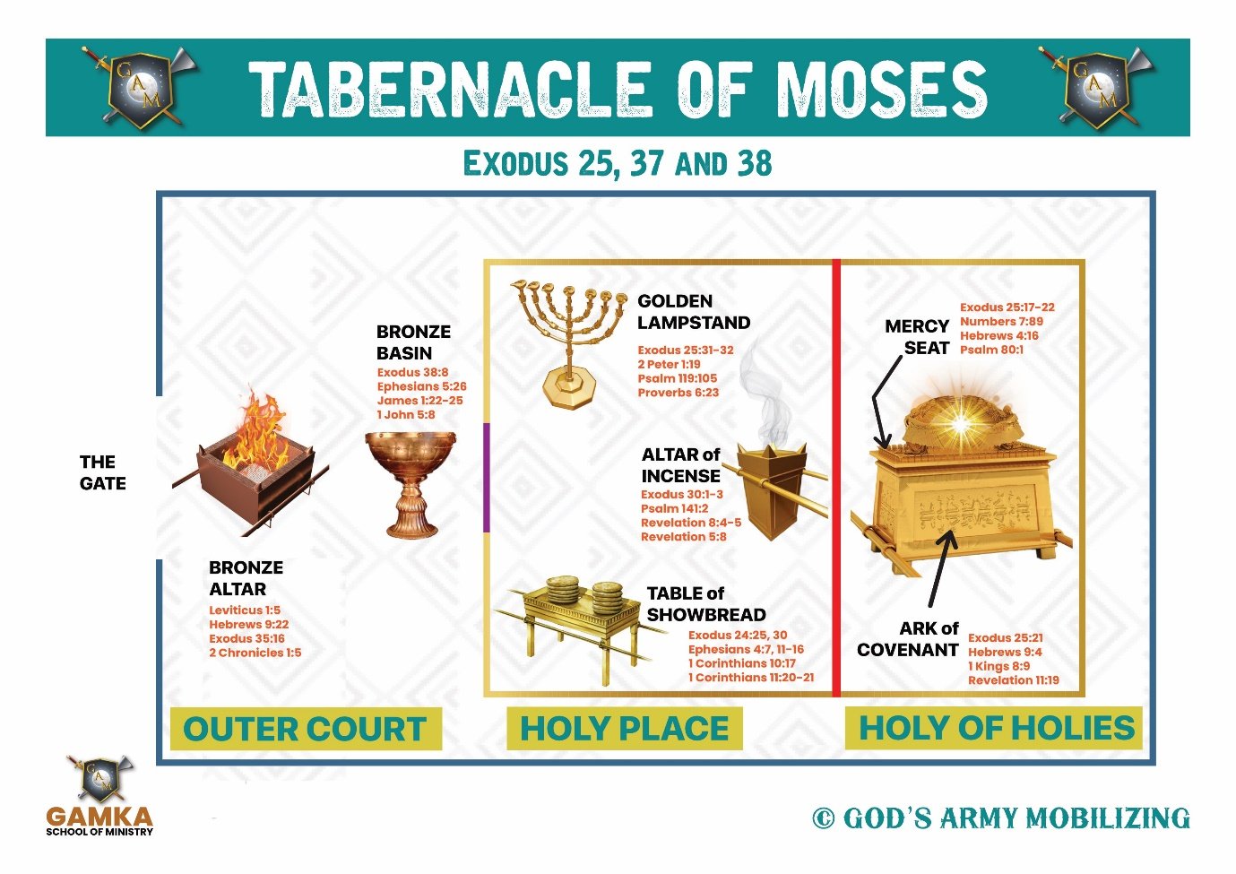 Tabernacle of Moses